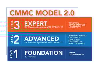 CIT_CMMC-Model-2_P1