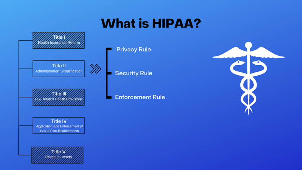 A Brief Overview of HIPAA Compliance