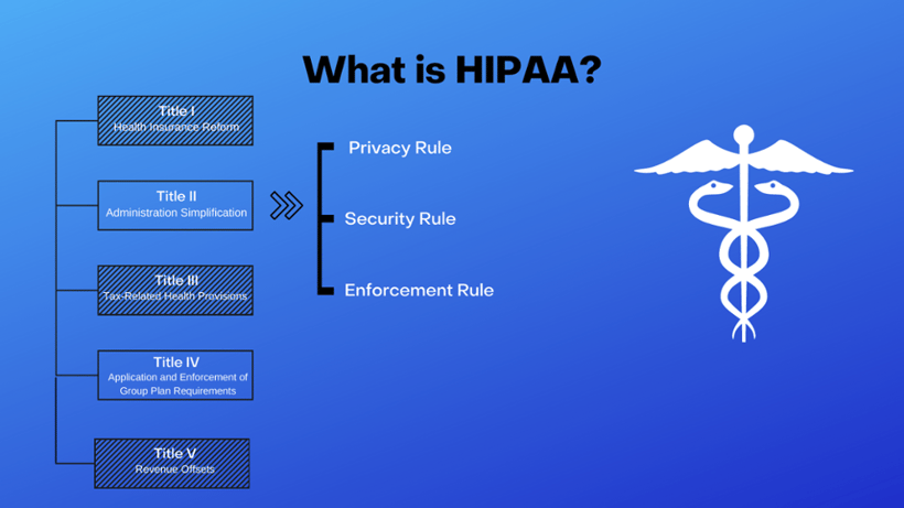 HIPAA-1