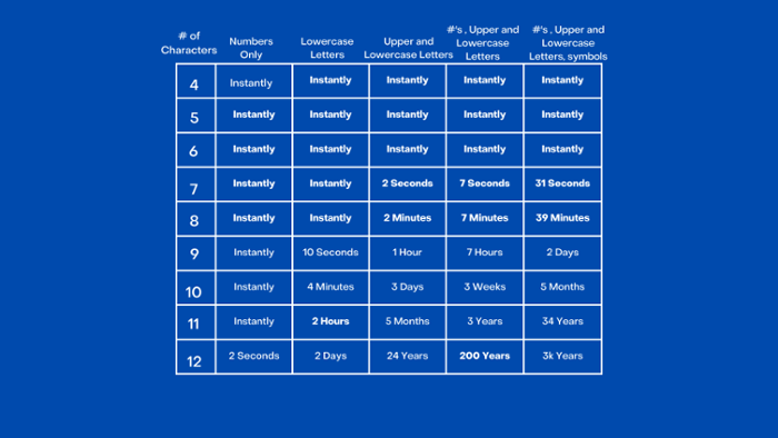 Time-it-Takes-Hackers-to-Brute-Force-1024x576-1