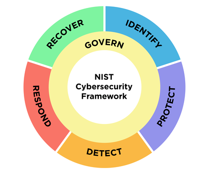 NEWNISTwheel