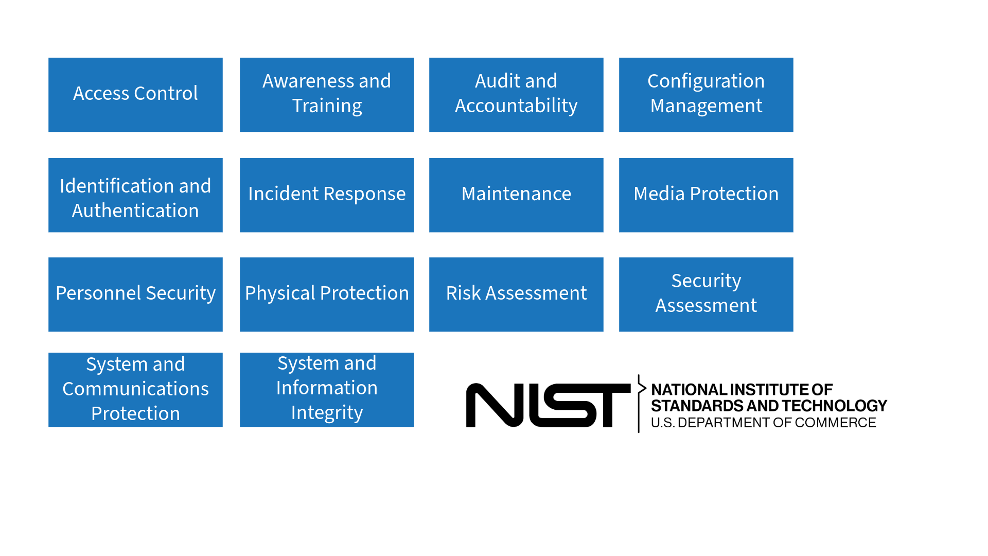 NIST 800-171 Control Families