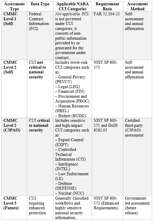 cmmcassessmentrequirements