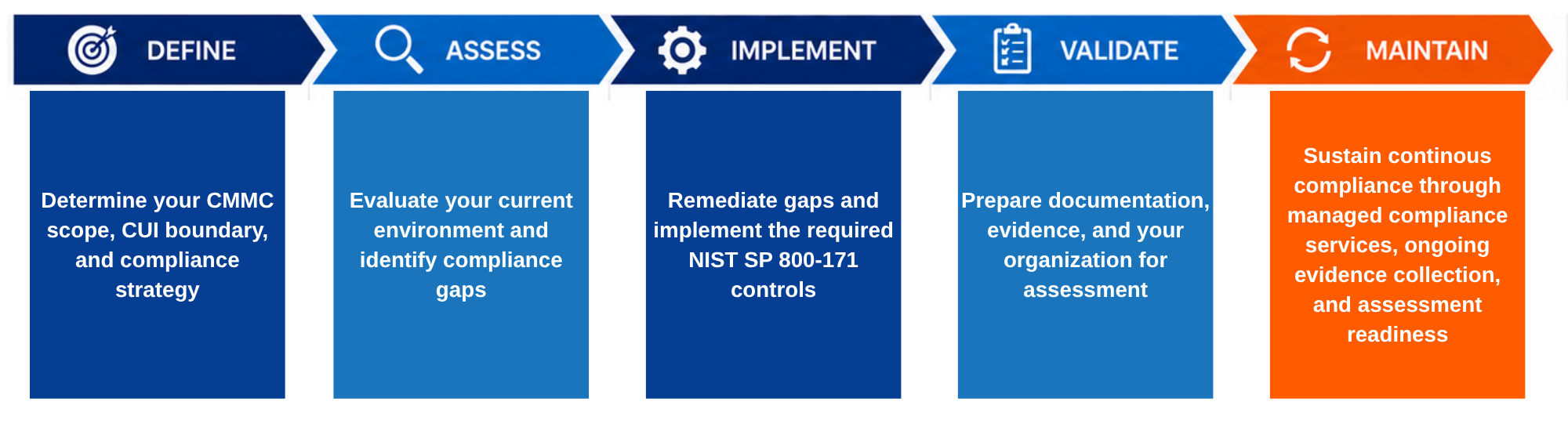 CMMC Roadmap 2000x1200 (1)