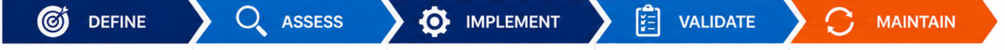 CMMC Roadmap 5 Steps CMMC Roadmap 5 Steps