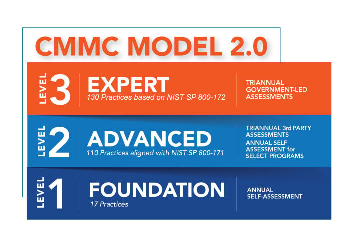 CIT_CMMC-Model-2_P1